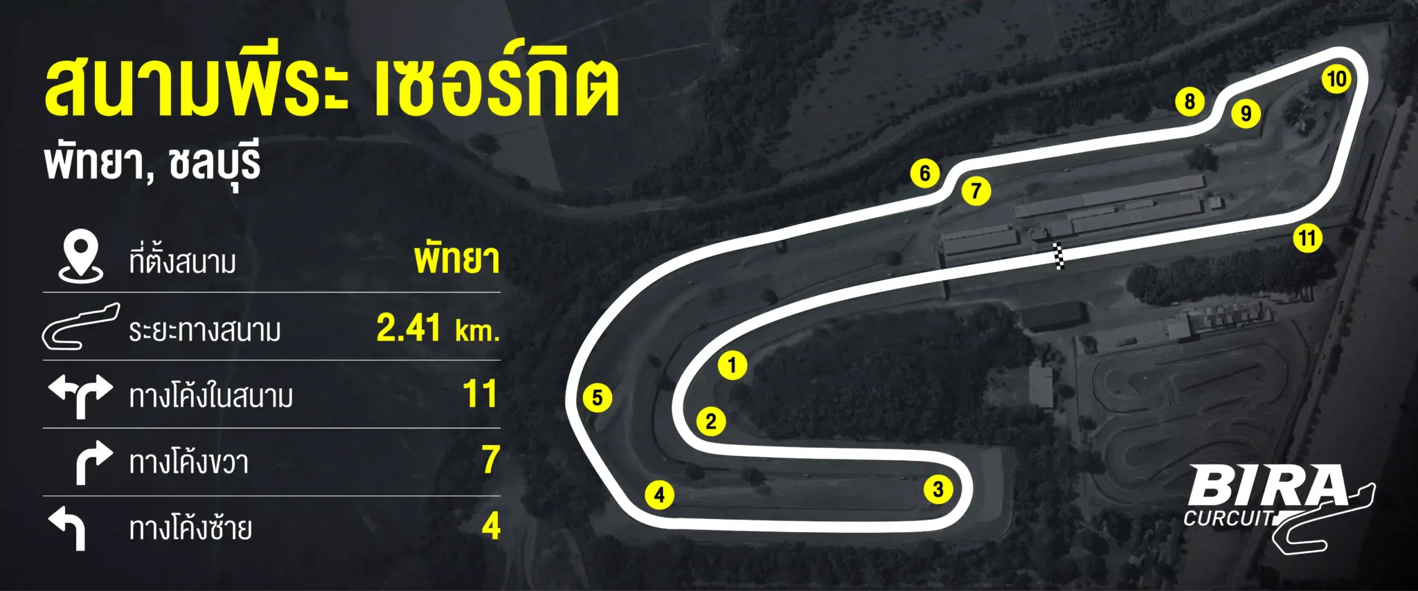 Track Info