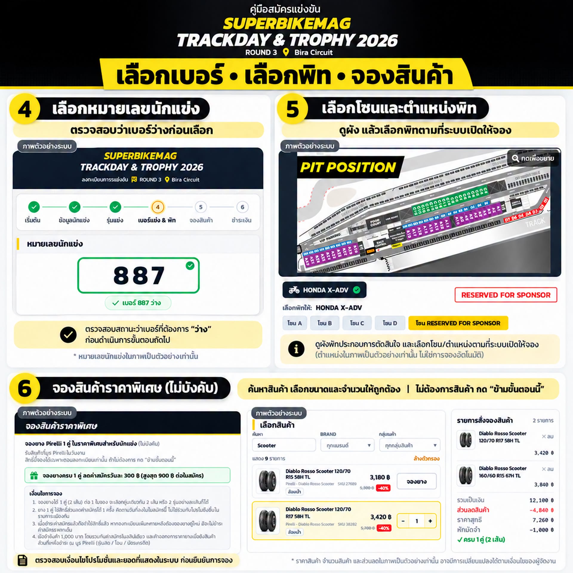 ขั้นตอนที่ 4–6 เลือกเบอร์ เลือกพิท จองสินค้า: เลือกหมายเลขนักแข่ง เลือกโซนและตำแหน่งพิท จองสินค้าราคาพิเศษ