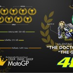 Racing Legend : Valentino Rossi