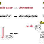 3 – Brake Pad – Infographic