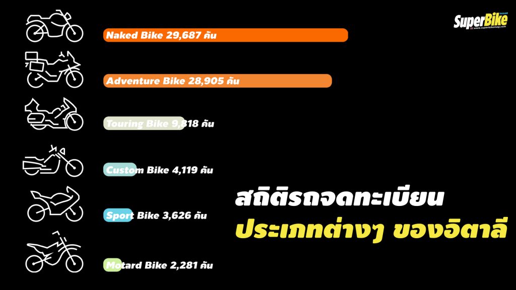 รถประเภทไหน