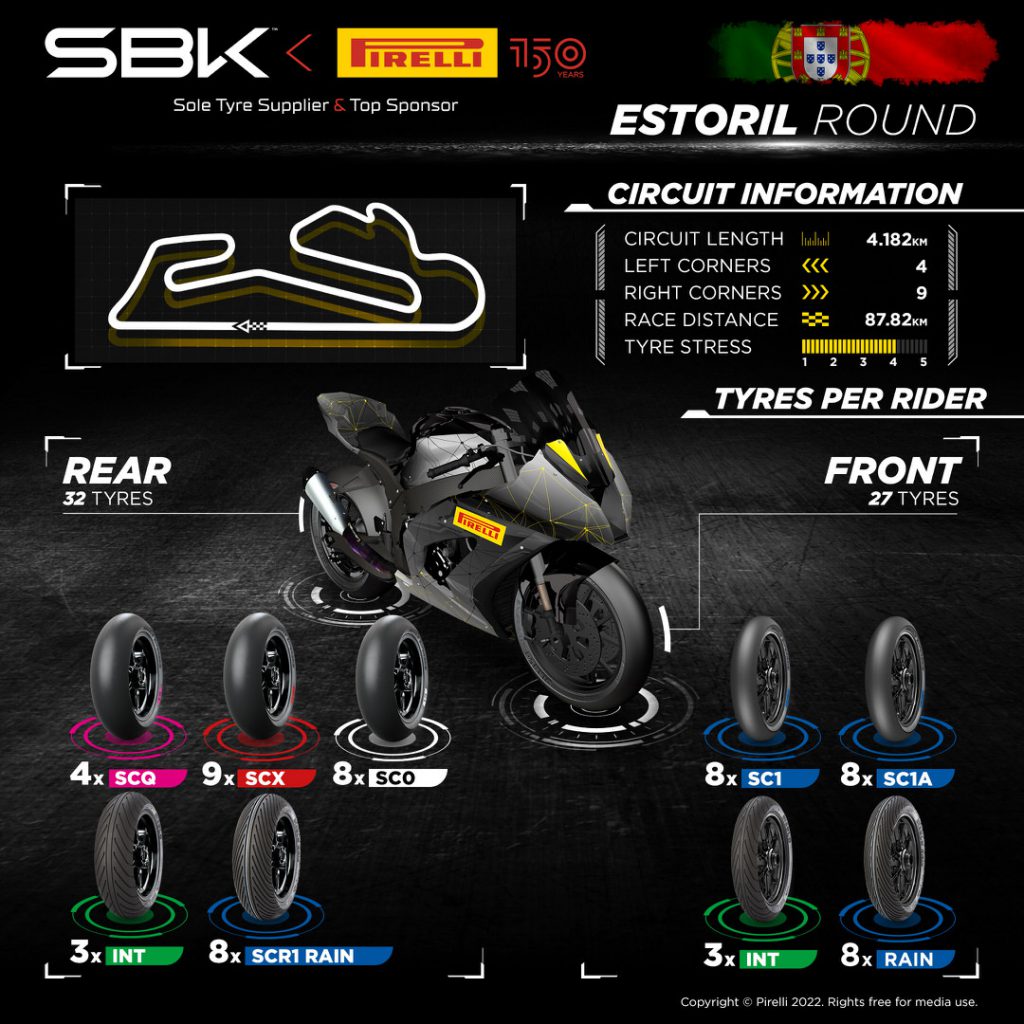 Pirelli จัดยางซอฟต์เน้น