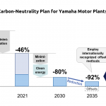 28062022_CarbonNeutralityGoal