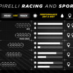 Infografica gamma racing e sport
