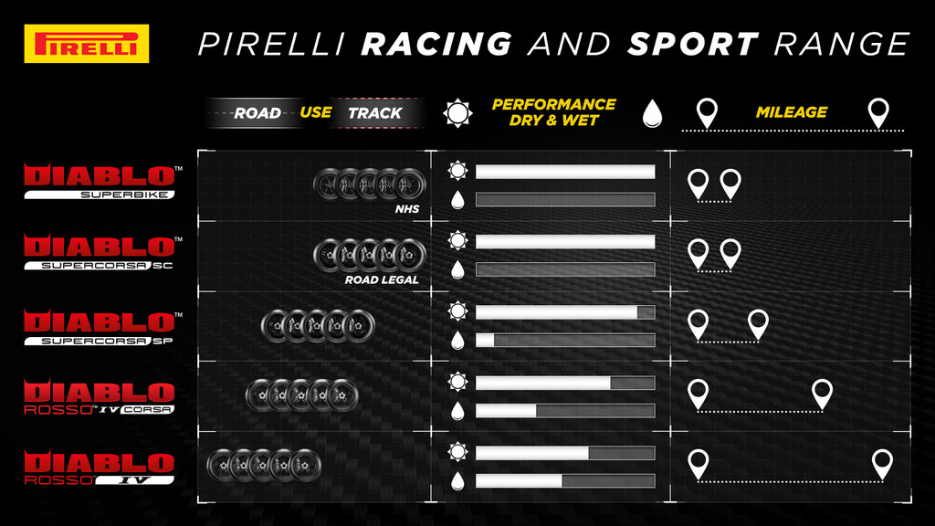 Pirelli Diablo Supercorsa V4