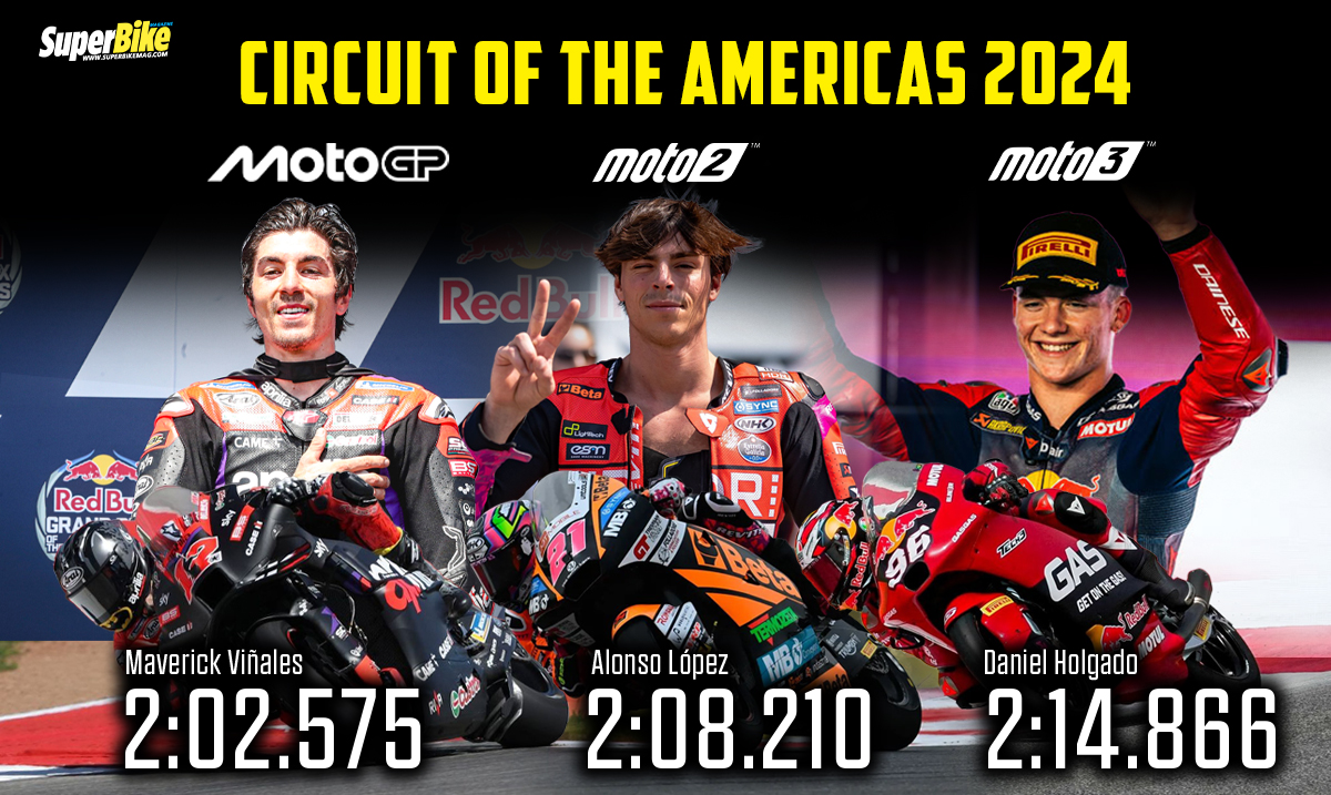 2025 AmericasGP