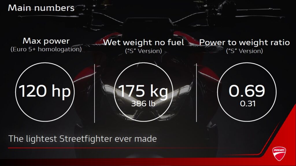 Ducati Streetfighter V2S 2025