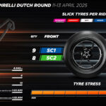 1920_tyre-allocation-for-worldsbk-dutch-round1