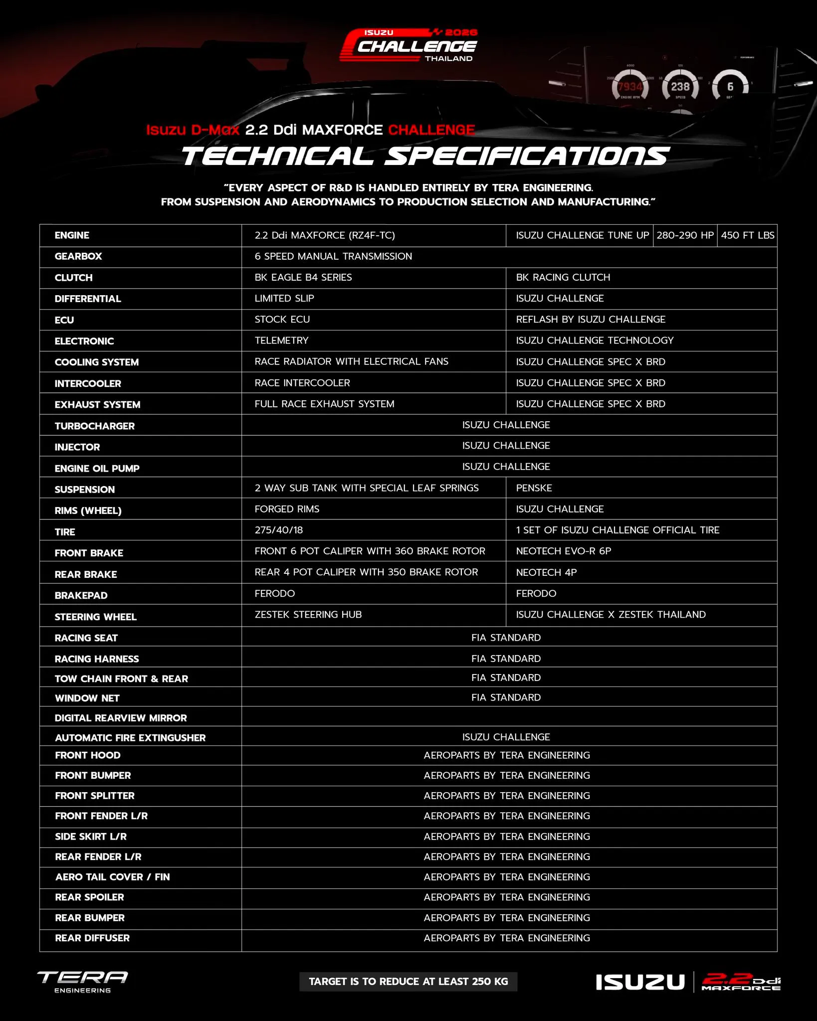 Isuzu 2.2 Ddi MAXFORCE (1)