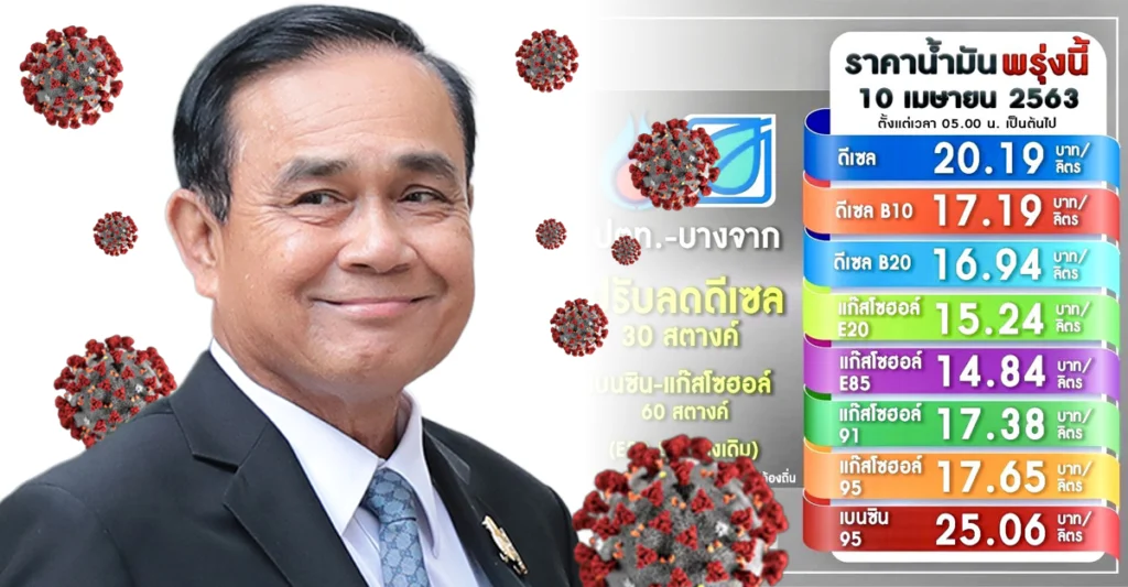 ราคาน้ำมัน โควิด