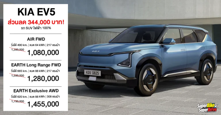 ส่วนลด KIA EV5 ลดพิเศษ 344,000 ! รถไฟฟ้า 100% เริ่มต้น 1,080,000 บาท (นำเข้า CBU จีน) มีผล 1 พฤษภาคม 2569