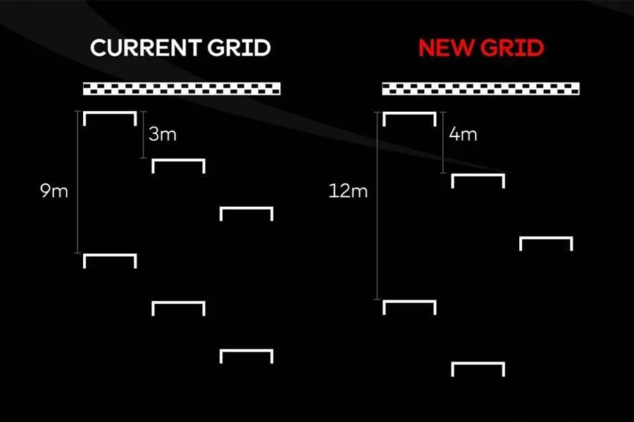 motogp-ducati-dominance-grid