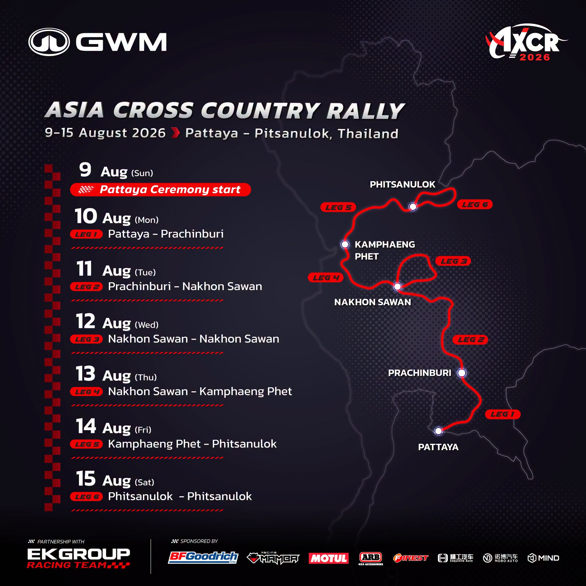 Asia Cross Country Rally คืออะไร (1)