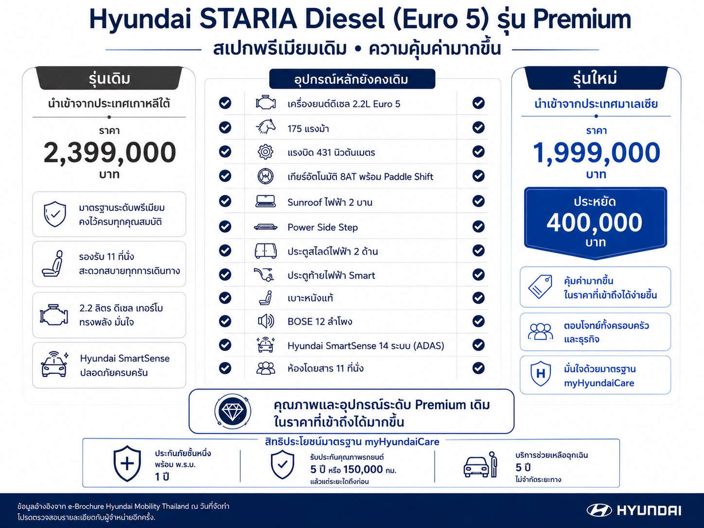 Hyundai STARIA Diesel Premium (3)