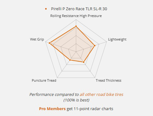 Pirelli TLR SL-R