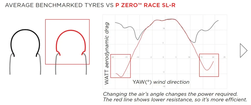 Pirelli TLR SL-R
