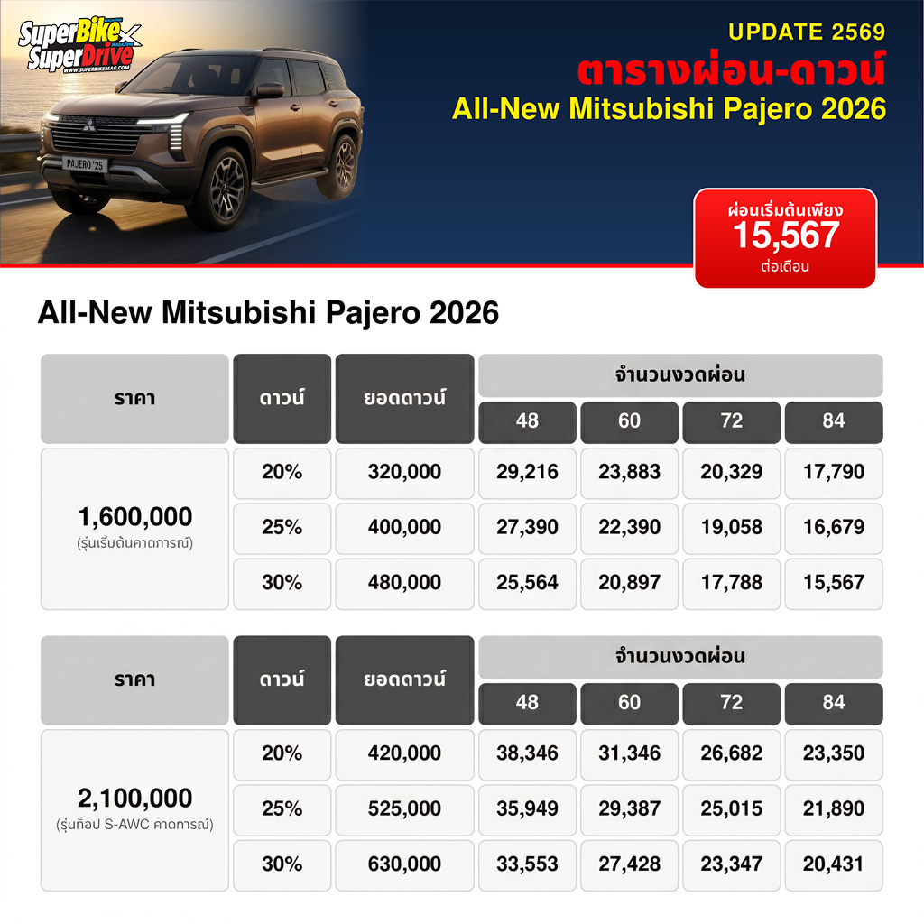 ตารางผ่อนค่างวดและเงินดาวน์ประมาณการ All NEW Mitsubishi Pajero 2026