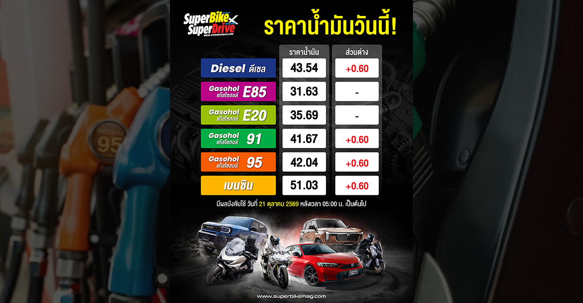 ราคาน้ำมันวันนี้